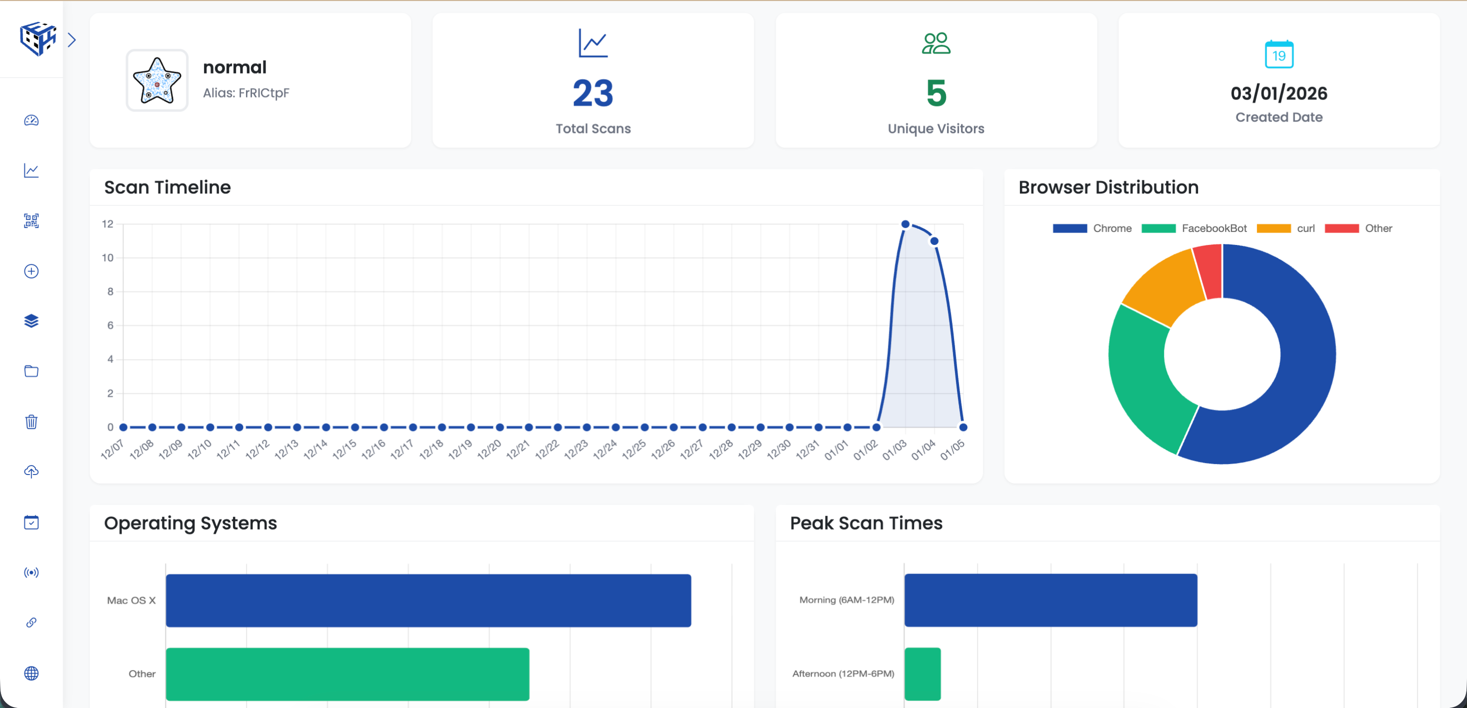 Scan Analytics & Tracking