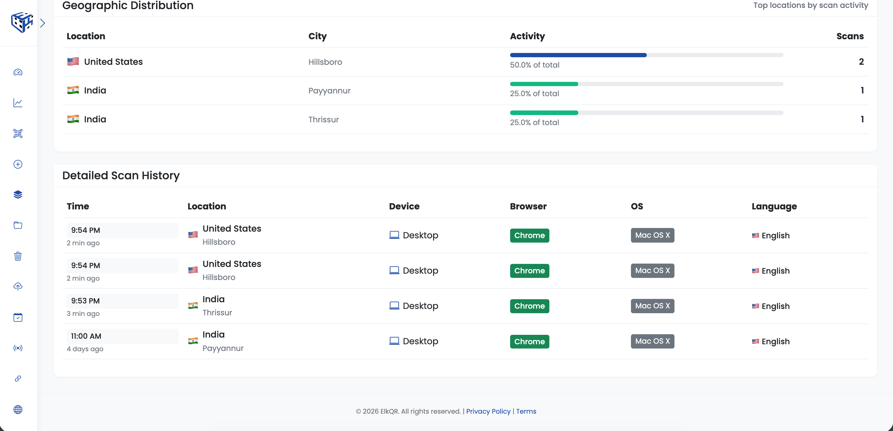 Detailed scan history
